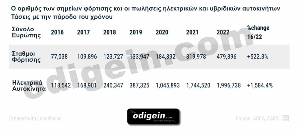ηλεκτρικα αυτοκινητα